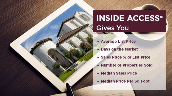 Inside Access gives you: Average List Price, Days on the Market, Sales Price % of List Price, Number of Properties Sold, Median Sales Price and Median Price Per Square Foot.